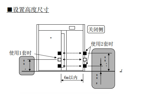 輔助光線傳感器設置高度 輔助光線傳感器設置高度